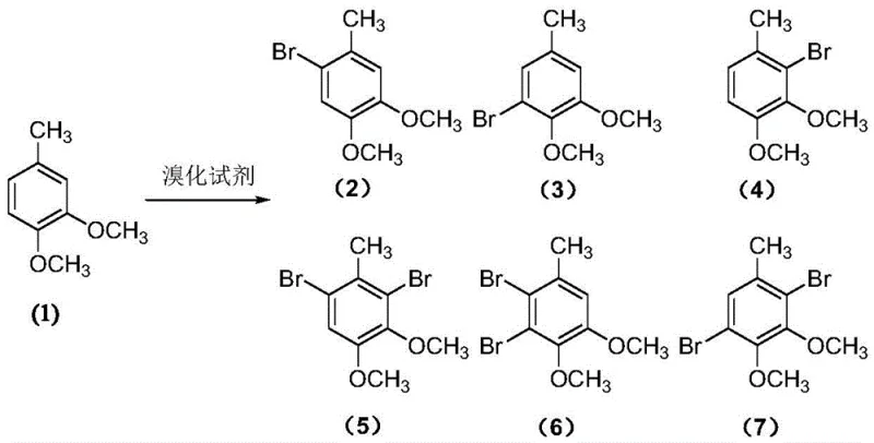 Reaction scheme showing potential isomeric byproducts during aromatic bromination