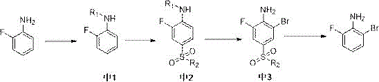 Complete synthesis pathway showing protection and blocking strategy