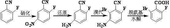 Reaction scheme showing the four-step synthesis of 2-bromo-6-fluorobenzoic acid from o-fluorobenzonitrile via nitration, reduction, bromination, and diazo-deamination hydrolysis