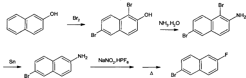 Conventional high-pressure synthesis route for 2-bromo-6-fluoronaphthalene showing complex steps