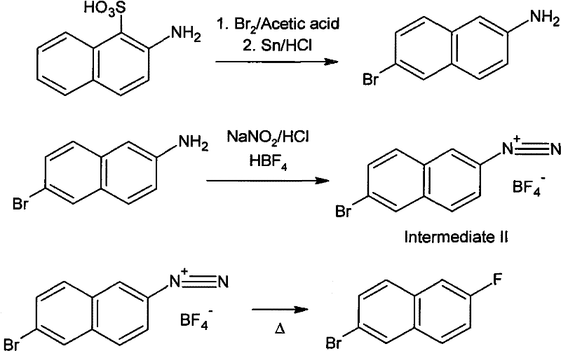 Novel 3-step synthesis route from Tobias acid to 2-bromo-6-fluoronaphthalene
