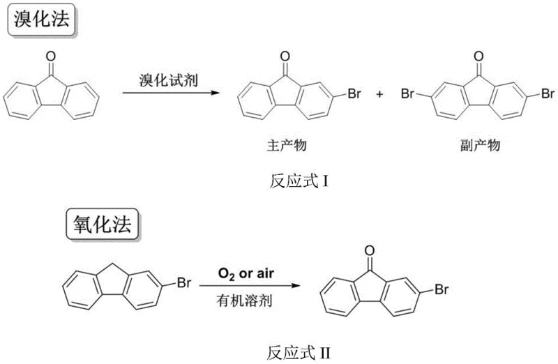 Comparison of traditional bromination and oxidation methods versus the novel aqueous oxidation pathway for 2-bromofluorenone synthesis