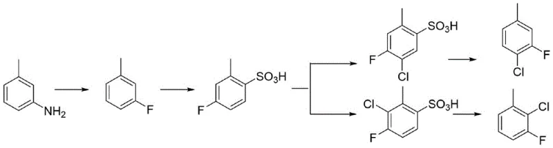 Conventional multi-step synthesis route for 2-chloro-3-fluorotoluene showing sulfonation and desulfonation steps