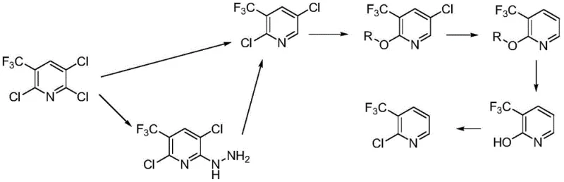 Reaction pathway converting 2,3,6-trichloro-5-trifluoromethylpyridine to 2-chloro-3-trifluoromethylpyridine via selective reduction, etherification, hydrogenation, hydrolysis, and chlorination