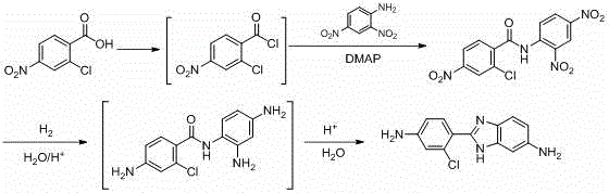 General reaction scheme showing the conversion of nitro precursors to the final benzimidazole via hydrogenation and cyclization
