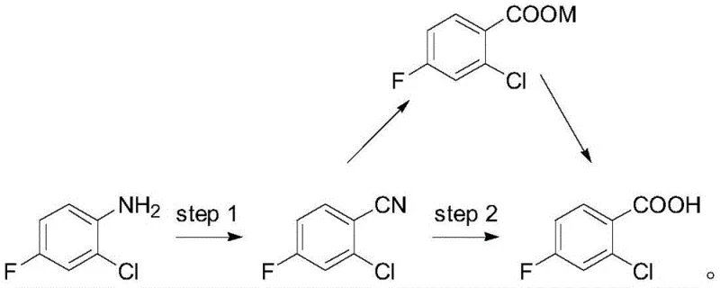 Overall synthetic route from 2-chloro-4-fluoroaniline to 2-chloro-4-fluorobenzoic acid via nitrile intermediate