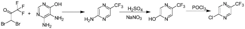 Conventional multi-step synthesis route showing low yields and high waste generation