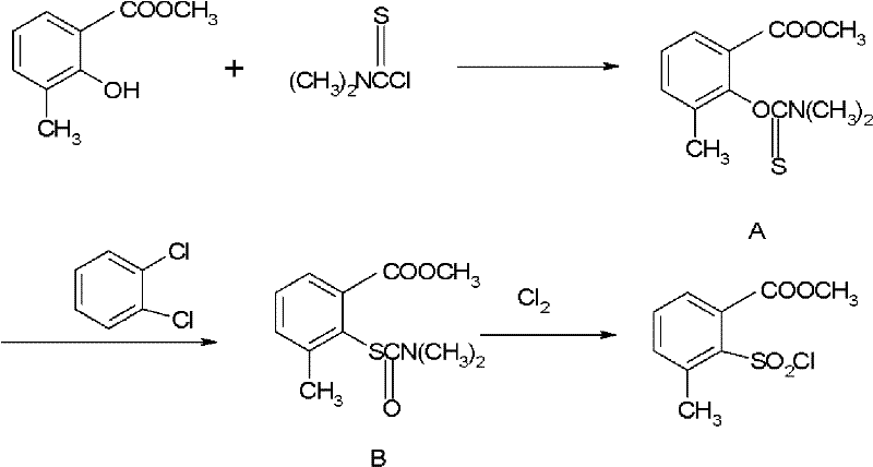 Conventional three-step synthesis route for 2-chloro-sulfonyl-3-methyl benzoate showing low efficiency