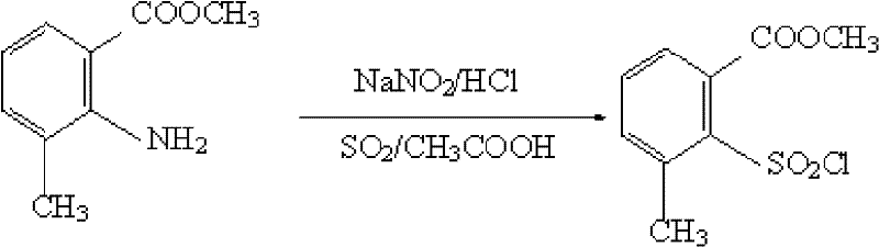 Novel one-pot diazotization and sulfonyl chlorination route for high-yield production
