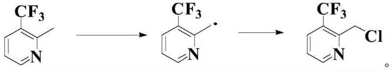 Radical mechanism showing hydrogen abstraction and chlorination