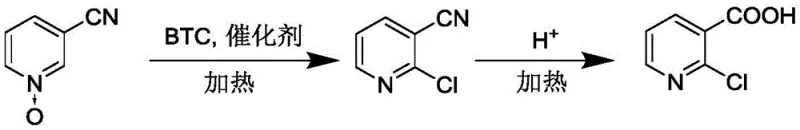 Reaction scheme showing the conversion of 3-cyanopyridine N-oxide to 2-chloronicotinic acid via BTC chlorination and acid hydrolysis