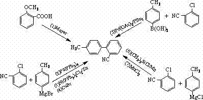 Comparison of seven conventional synthetic routes for 2-cyano-4'-methyl biphenyl highlighting their respective drawbacks