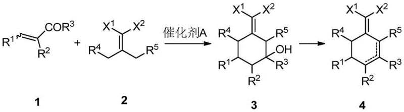 General reaction scheme showing cyclization of olefin and malonic acid derivative to form 2-(cyclohexenylene) malonic acid derivative