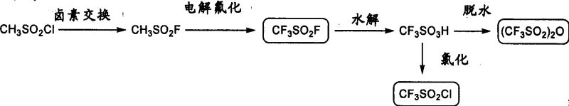 Flowchart showing the industrial synthesis of trifluoromethanesulfonic acid derivatives used in the process