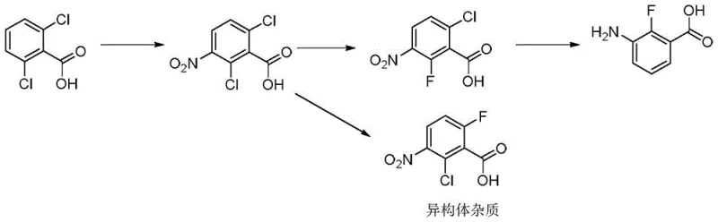 Prior art synthesis showing poor fluorination selectivity and isomer impurities