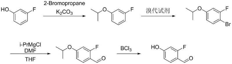 Overall synthetic route for 2-fluoro-4-hydroxybenzaldehyde showing protection, bromination, formylation, and deprotection steps