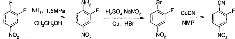 Novel patented synthesis route via diazotization and cyanation from amine precursor