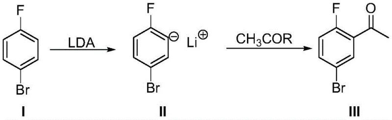 Novel patented synthetic route via lithiation and acetylation