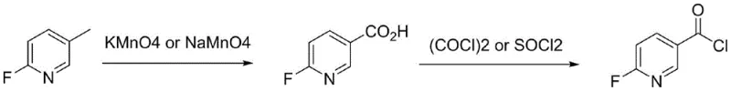 Reaction scheme showing the two-step synthesis of 2-fluoro-5-formyl chloropyridine from 2-fluoro-5-methylpyridine via permanganate oxidation and thionyl chloride acylation