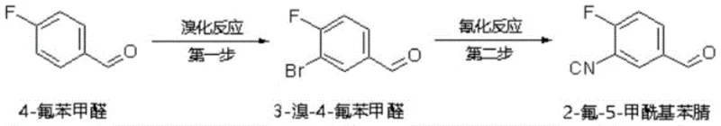 Conventional synthesis route using bromination and cyanidation with toxic reagents