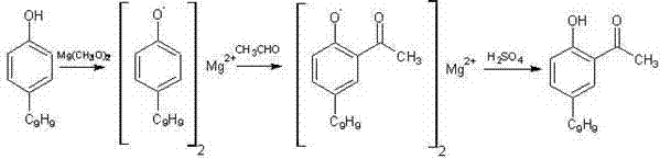 Conventional Grignard-type synthesis route showing gel formation issues
