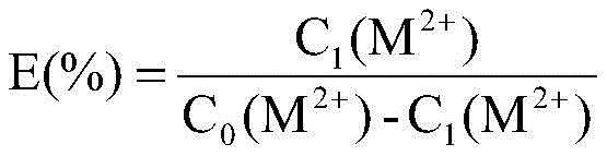 Mathematical formula for calculating metal ion removal rate efficiency