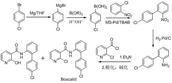 Traditional multi-step synthesis route for Boscalid involving Grignard and Suzuki reactions