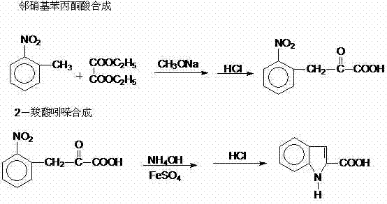 Reaction scheme showing the synthesis of 2-indole carboxylic acid from o-nitrotoluene via o-nitrophenyl pyruvic acid intermediate