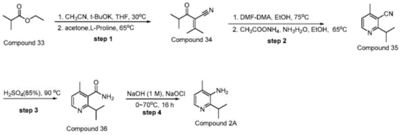 Prior art synthetic route using L-Proline showing poor catalytic efficiency and side reactions