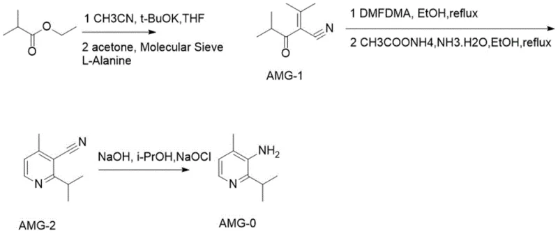 Complete synthetic route for 2-isopropyl-3-amino-4-methylpyridine showing condensation, cyclization, and degradation steps