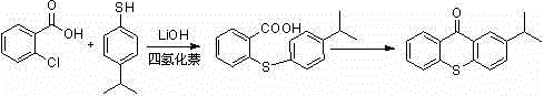 Conventional synthesis route using o-chlorobenzoic acid showing poor solubility issues