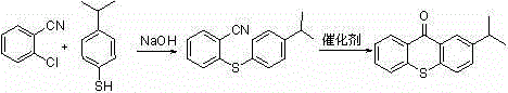 Novel nitrile-based synthesis route for 2-isopropyl thioxanthone with high solubility intermediate