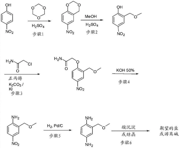 Conventional synthesis route showing complex protection and deprotection steps