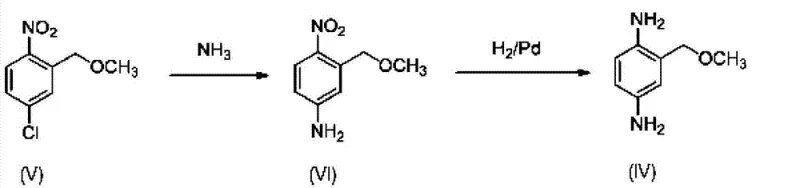 Novel streamlined synthesis route via direct nucleophilic substitution