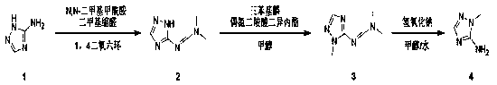 Three-step synthesis route of 2-methyl-1,2,4-triazole-3-amine showing formamidine formation, N-methylation, and hydrolysis