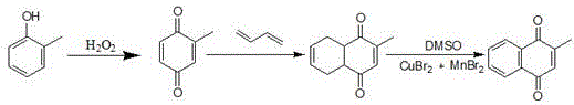 Overall synthetic route from o-cresol to 2-methyl-1,4-naphthoquinone via o-toluquinone and tetrahydronaphthoquinone intermediates