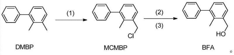 Reaction scheme showing the conversion of DMBP to MCMBP and finally to BFA