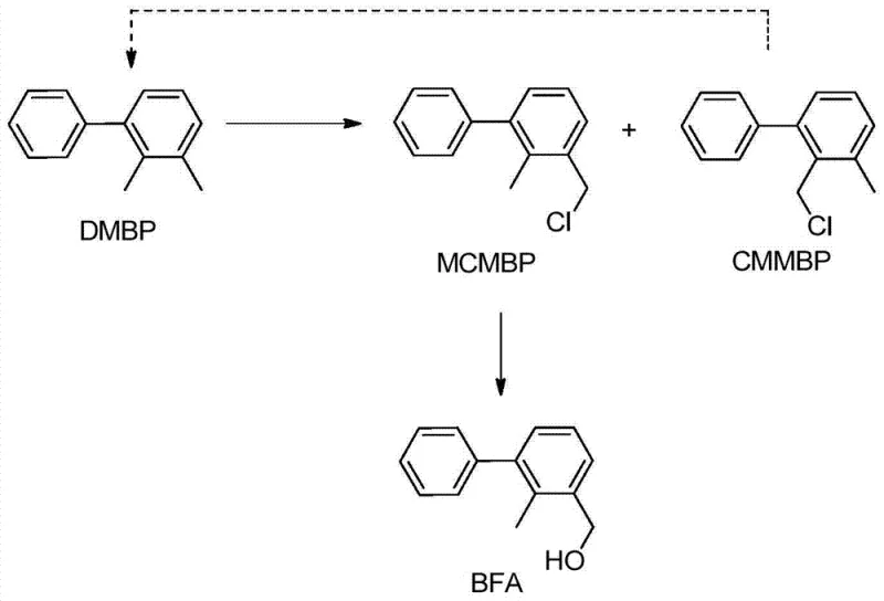 Integrated process flow showing the main synthesis and the byproduct recycling loop