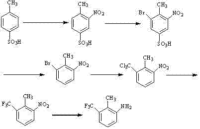 Complete synthetic route from p-toluenesulfonic acid to 2-methyl-3-trifluoromethyl phenylamine showing nitration, bromination, desulfonation, trichloromethylation, fluorination, and reduction steps