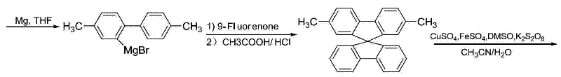 Synthetic route showing Grignard reaction and oxidative functionalization to form the spiro core