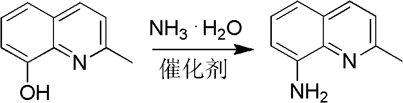 Overall synthetic route from o-nitrophenol to 2-methyl-8-aminoquinoline