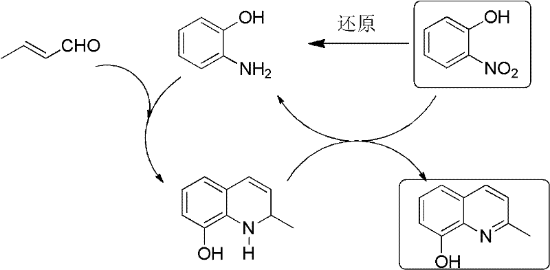 Redox cycle mechanism showing o-nitrophenol acting as oxidant and regenerating o-aminophenol