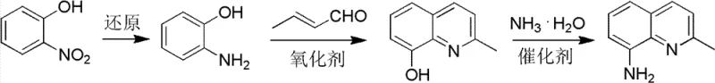 Novel synthetic route from o-nitrophenol to 2-methyl-8-aminoquinoline