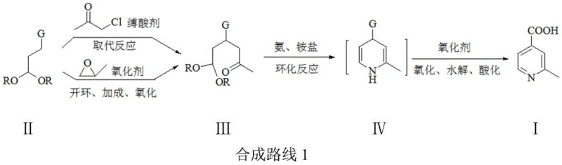 Overall synthesis route showing the conversion of Compound II to Compound I via intermediates III and IV