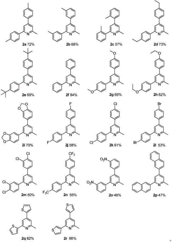 Substrate scope showing various 2-methylpyridine derivatives with different R groups and yields
