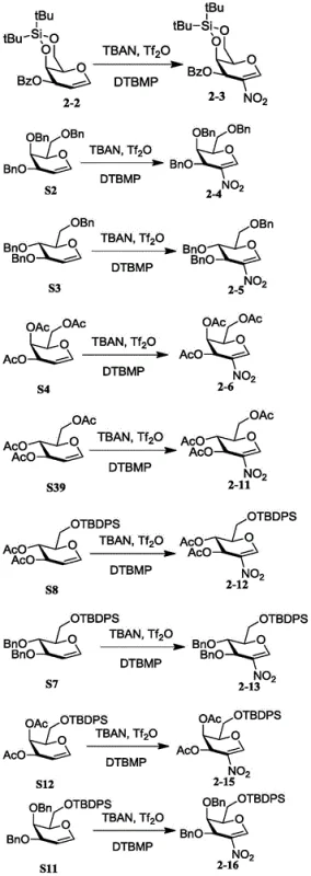 Substrate scope showing various protected glycals converting to 2-nitro derivatives with good yields