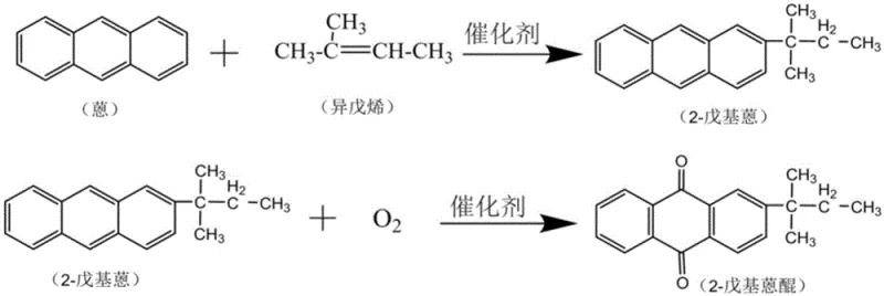 Two-step reaction scheme showing alkylation of anthracene with isopentene to 2-pentylanthracene followed by oxidation to 2-pentylanthraquinone