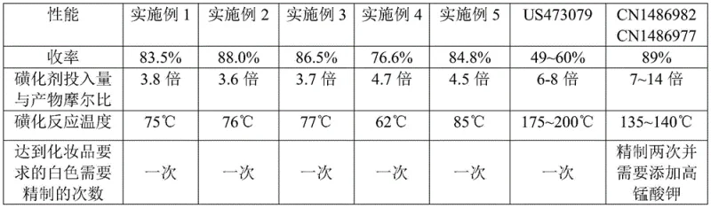 Process flow diagram showing the sulfonation reaction, phase separation, and purification steps for 2-phenylbenzimidazole-5-sulfonic acid