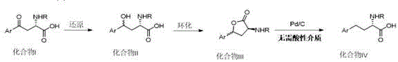 Novel three-step synthesis route via lactone intermediate under neutral conditions