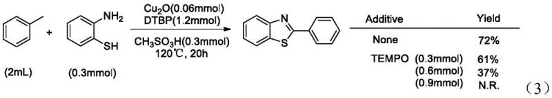 Radical quenching experiment showing yield suppression with TEMPO addition confirming radical mechanism